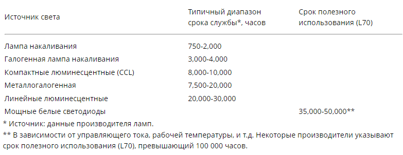 led-degr1.png led-degr1.png
